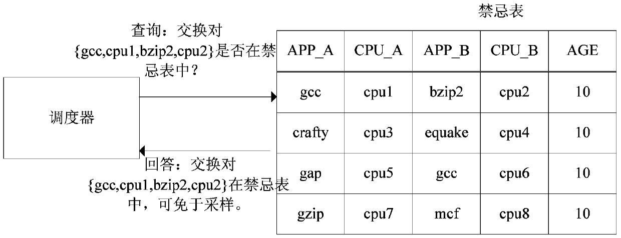 A Tabu Search Scheduling Algorithm for Heterogeneous Multi-Core Processors