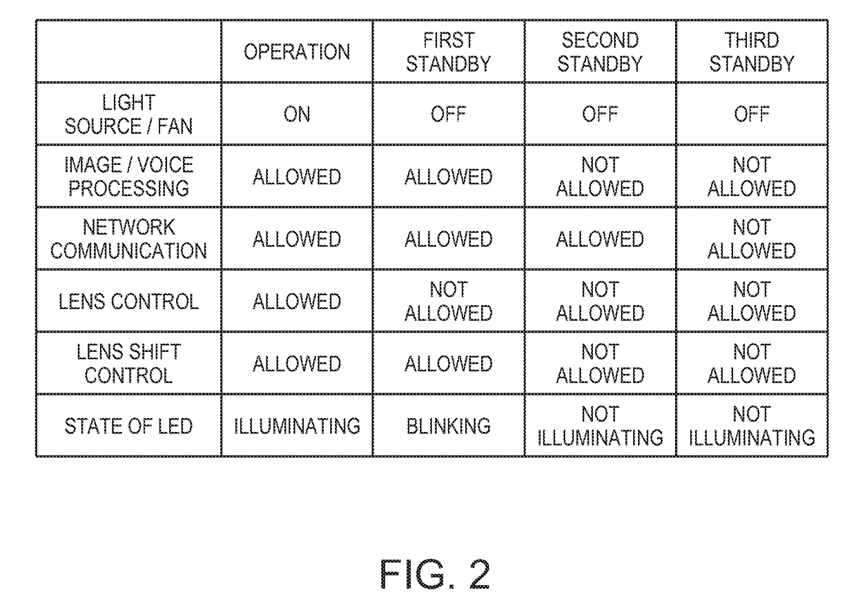 Projector and method for controlling projector