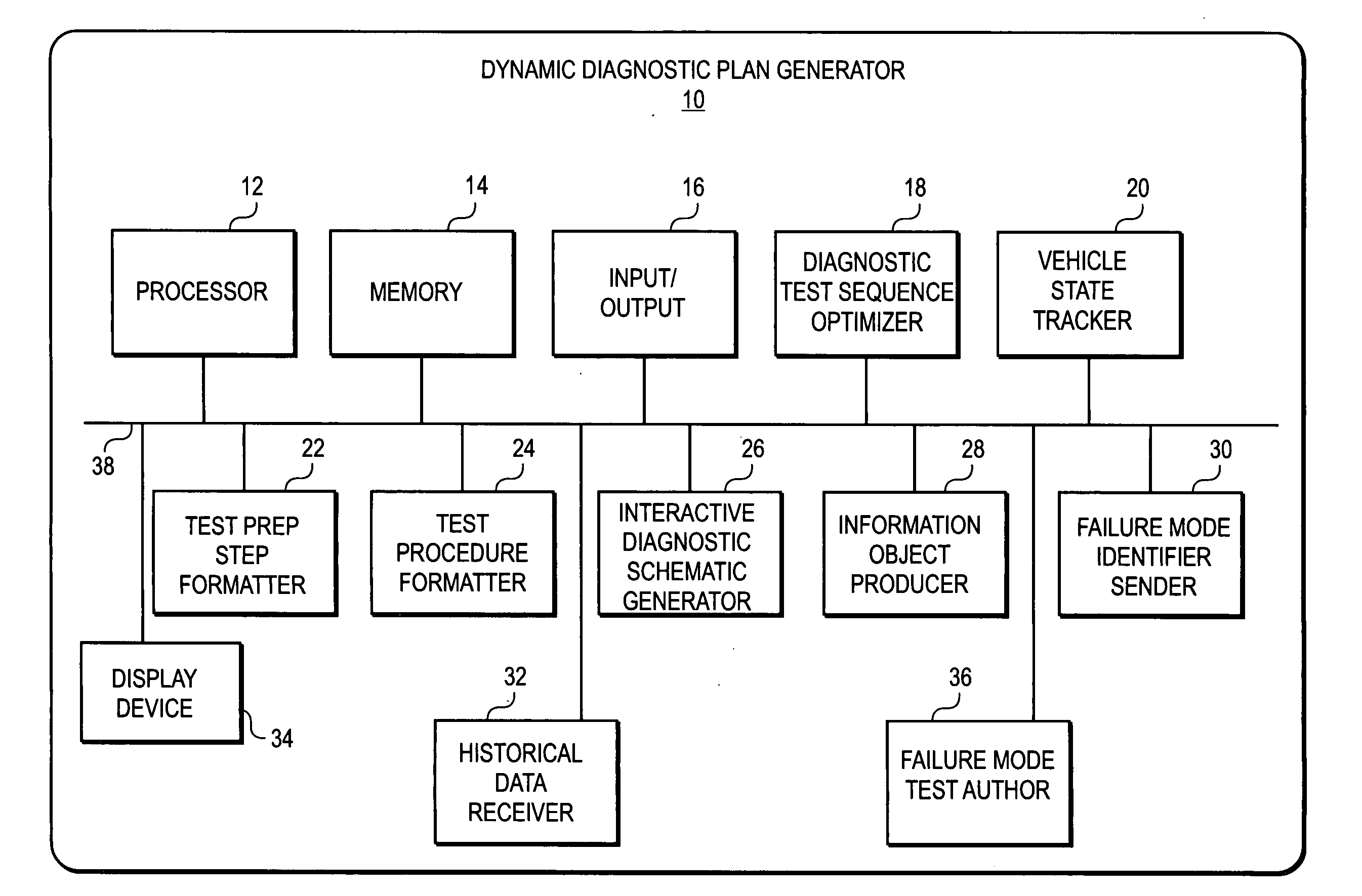 Dynamic decision sequencing method and apparatus for optimizing a diagnostic test plan