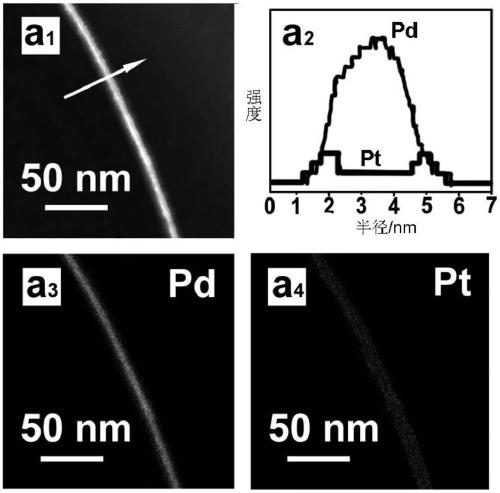 Preparation method of ultrafine single crystal platinum nanotubes with openings at both ends of 1nm ultrathin tube wall