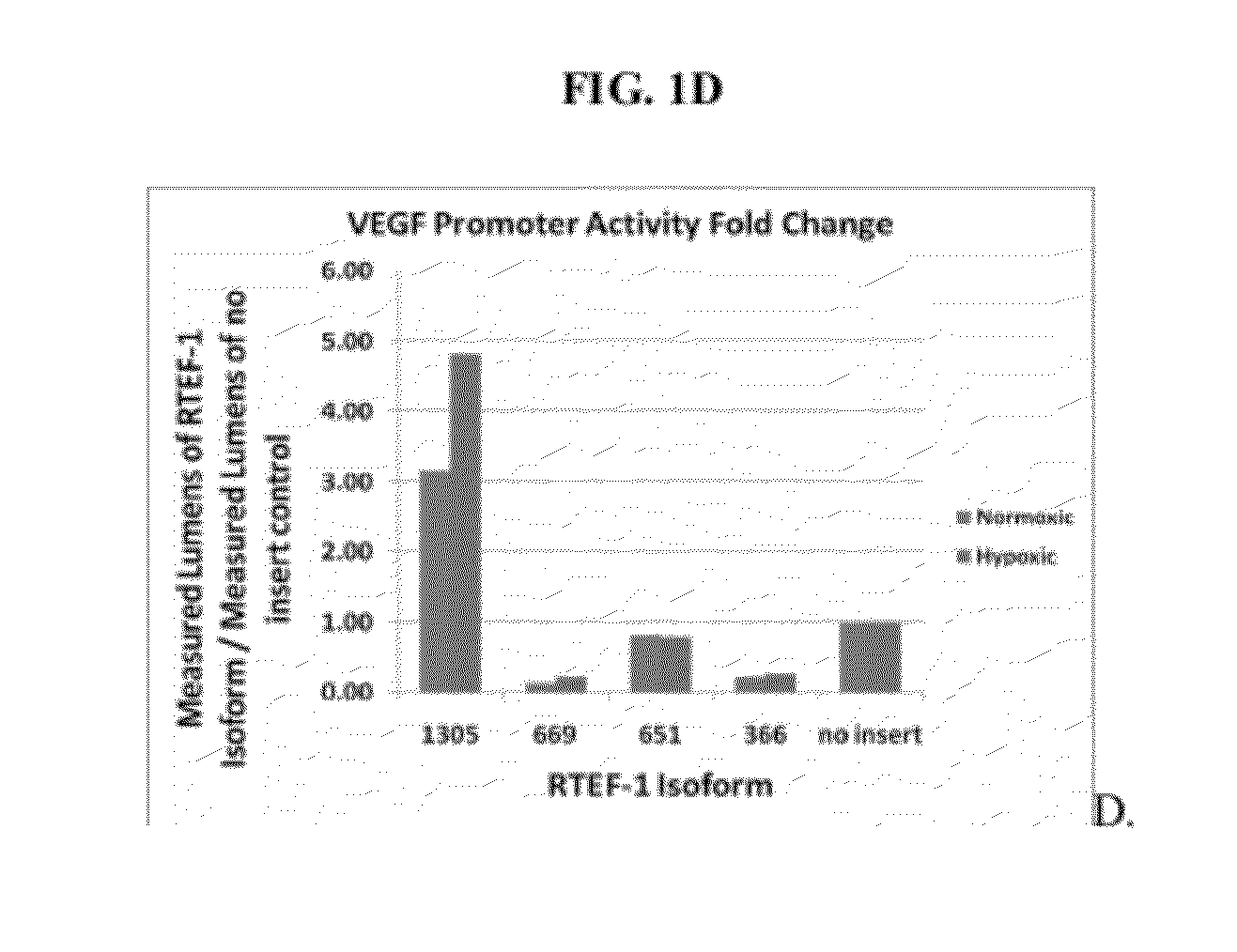 RTEF-1 variants and uses thereof