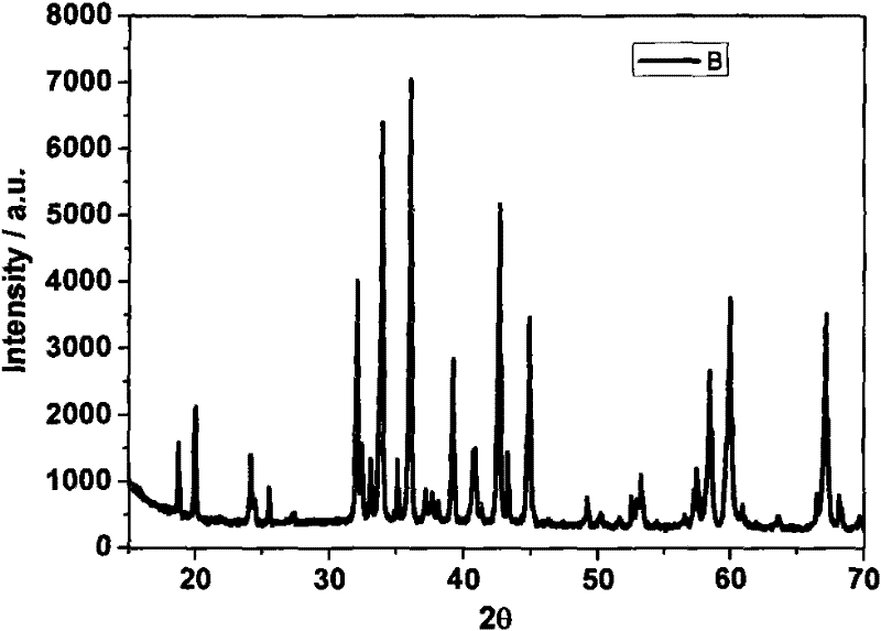 Aluminate red fluorescent powder and preparation method thereof