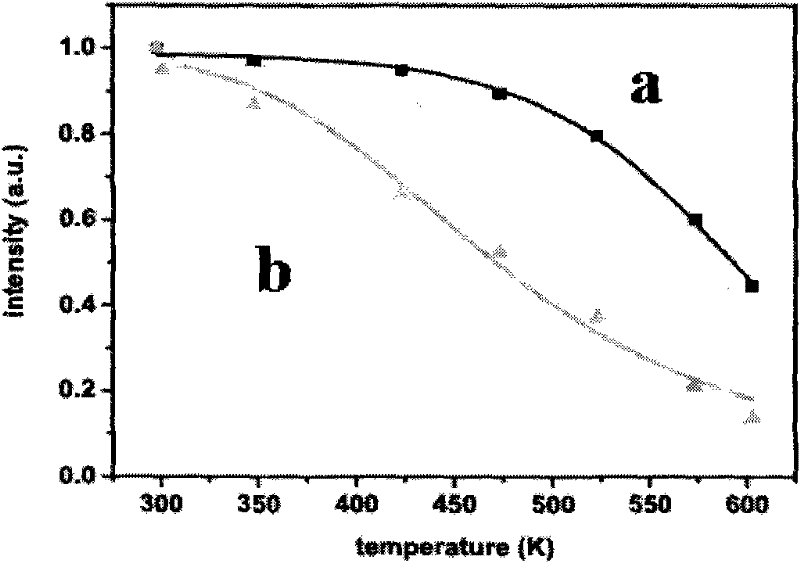 Aluminate red fluorescent powder and preparation method thereof