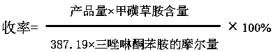 Preparation method of sulfentrazone