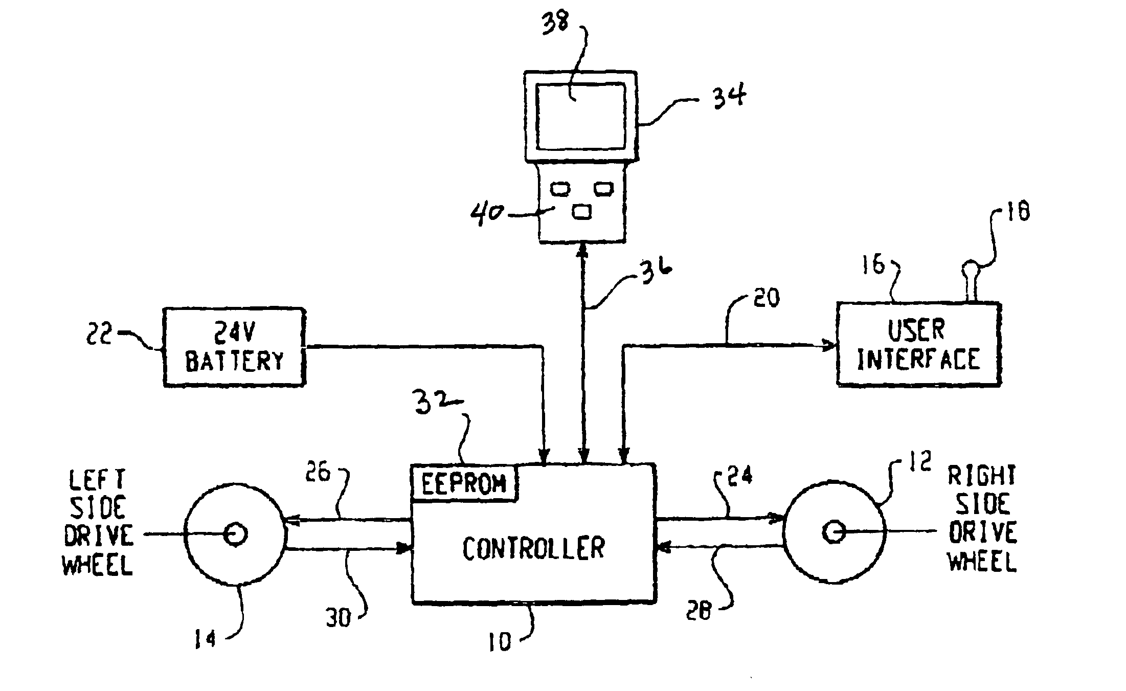 Method of adjusting globally performance parameters of a power driven wheelchair