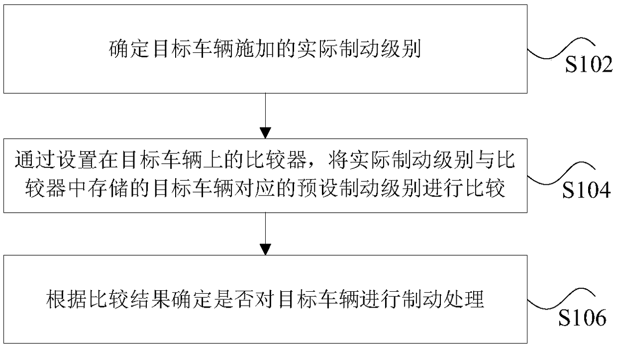 Vehicle braking processing method, device and circuit