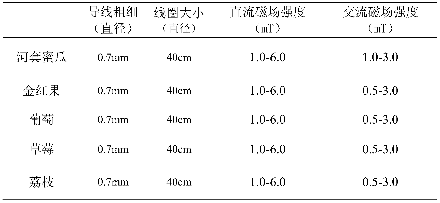 Fruit and vegetable processing and preserving device