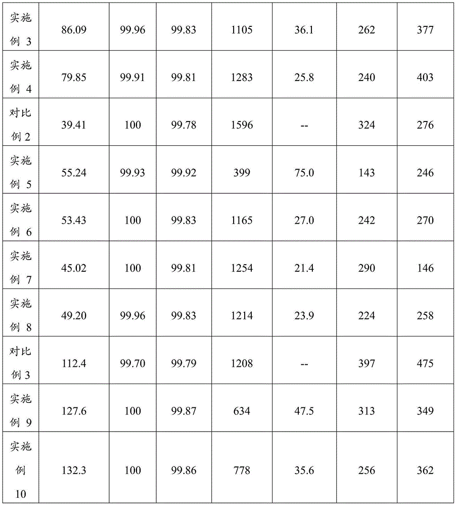 Catalyst and aromatic amino compound preparation method