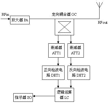 WiMAX (World Interoperability for Microwave Access) radio frequency front-end standing wave detection system and method