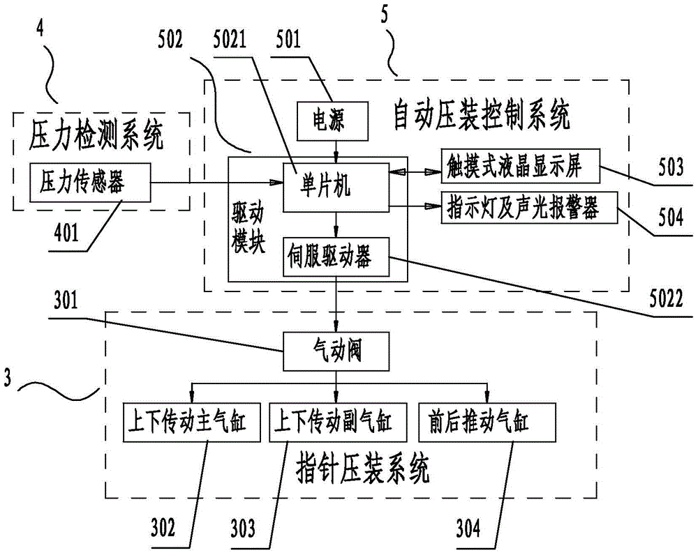 Vehicle-mounted pointer electronic clock pointer automatic press-fitting system