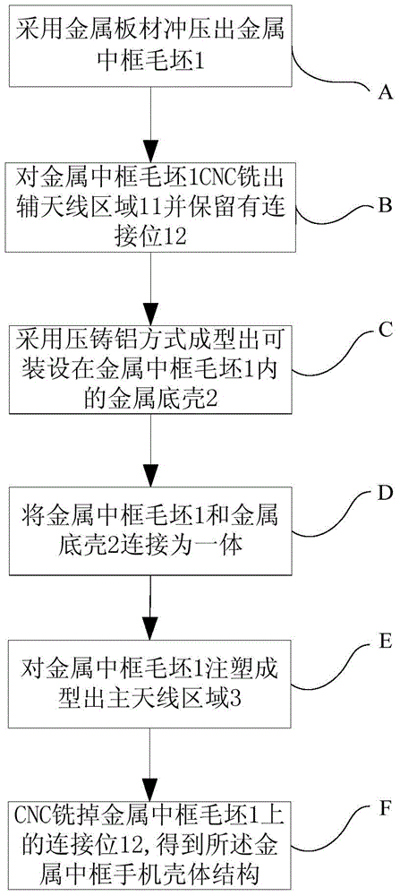 Processing method of metal middle frame mobile phone shell structure