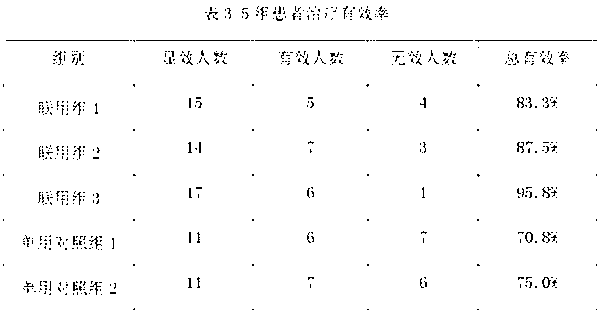 Compound preparation containing benidipine hydrochloride and valsartan and application thereof