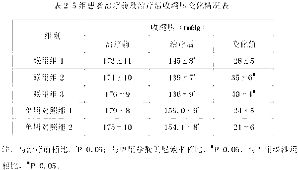 Compound preparation containing benidipine hydrochloride and valsartan and application thereof