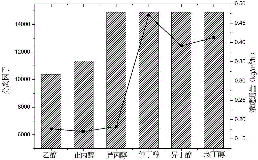 Preparation method and application of graphene oxide skeleton material self-assembly membrane