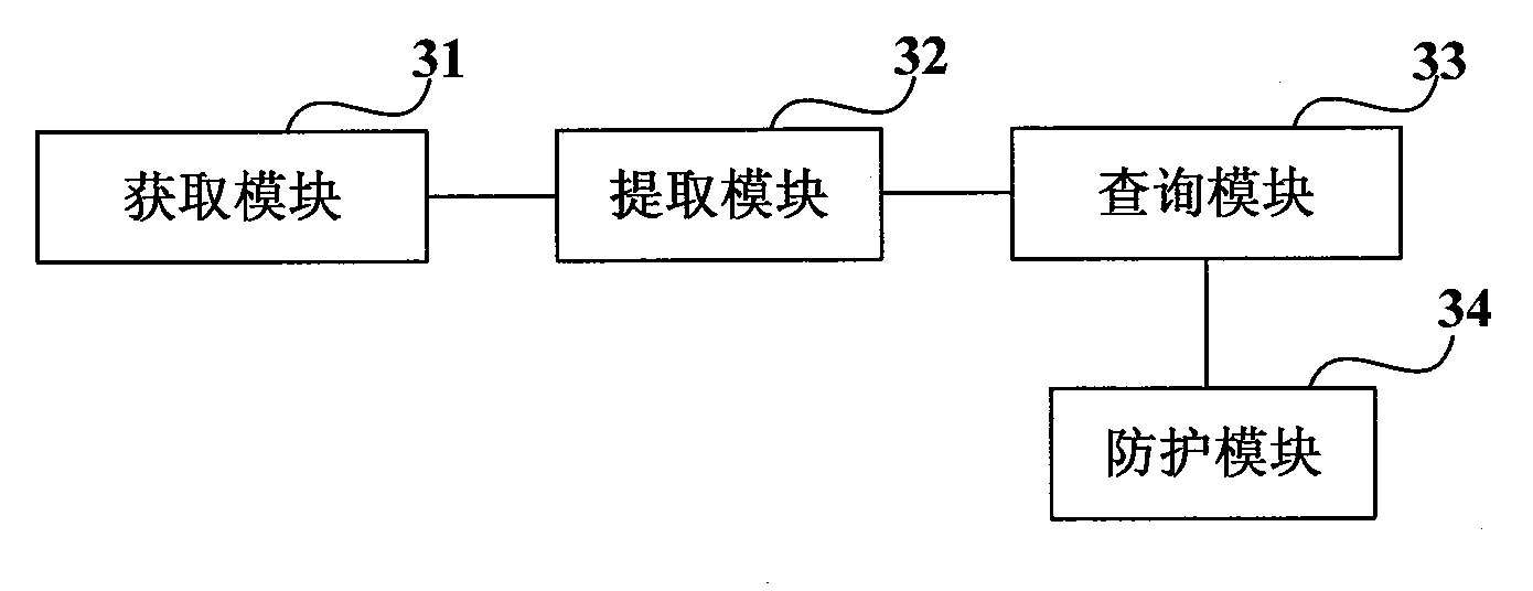 Safety protection method, gateway device and safety protection system