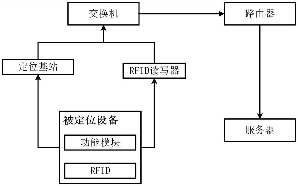 Health care system and method