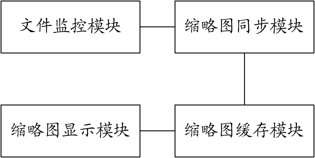 Thumbnail navigation method and apparatus