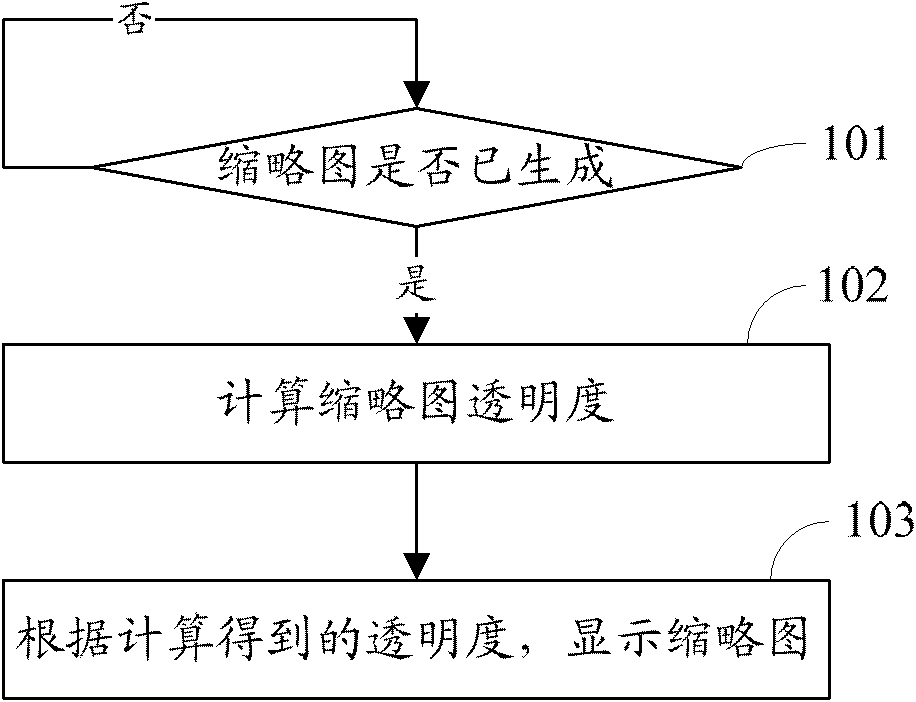 Thumbnail navigation method and apparatus