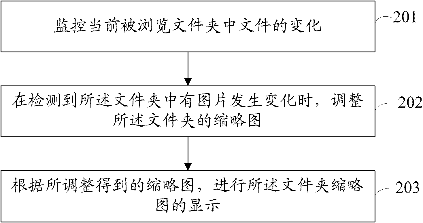 Thumbnail navigation method and apparatus