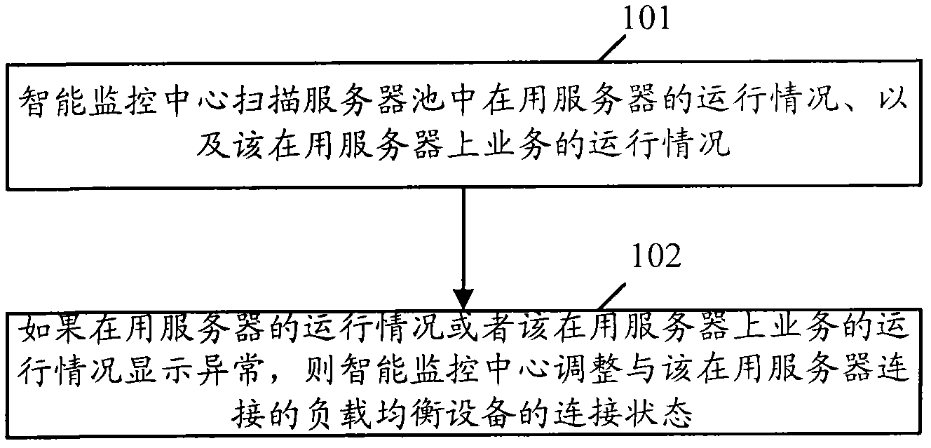 Method and system for realizing intelligent monitoring