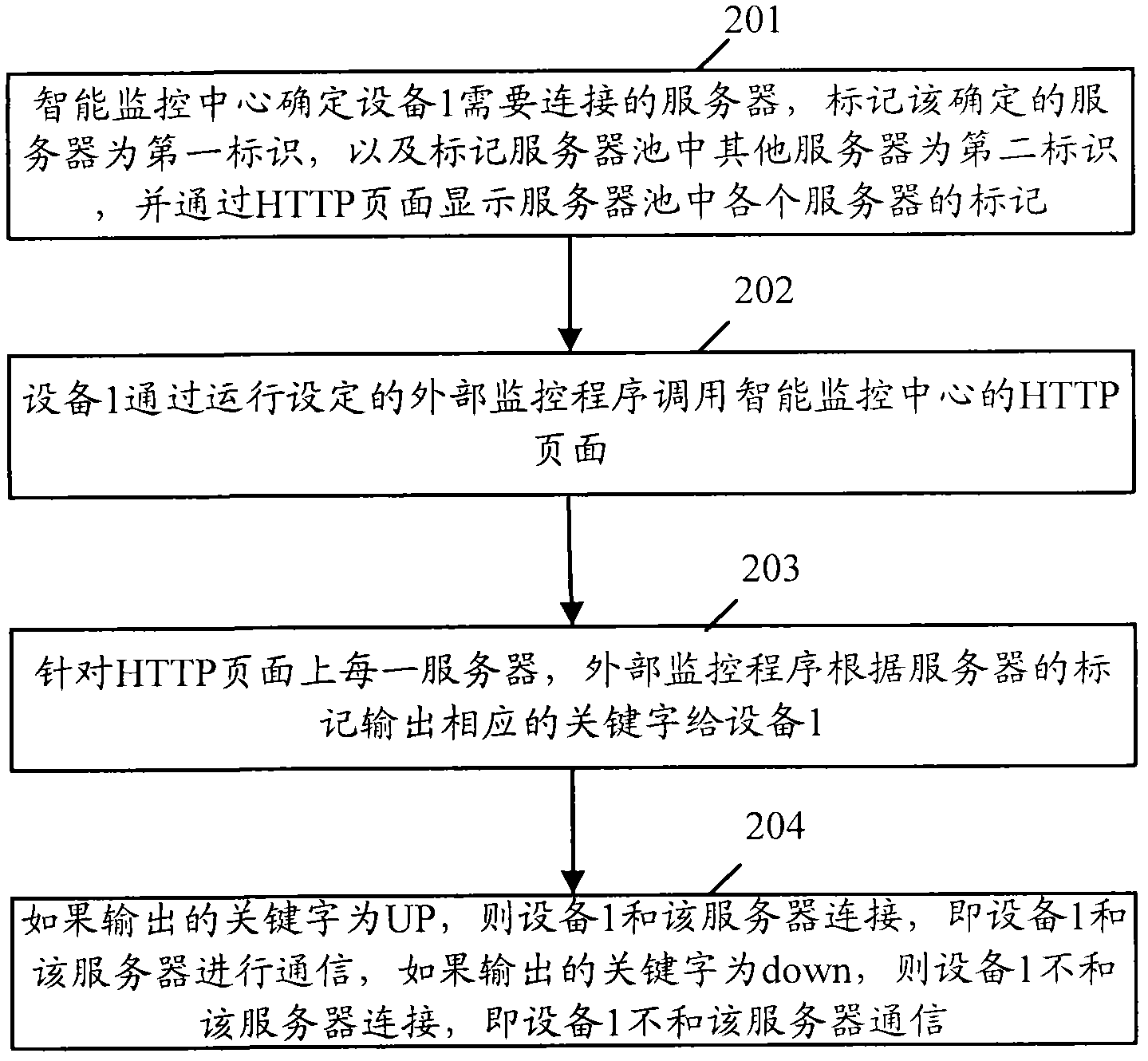 Method and system for realizing intelligent monitoring