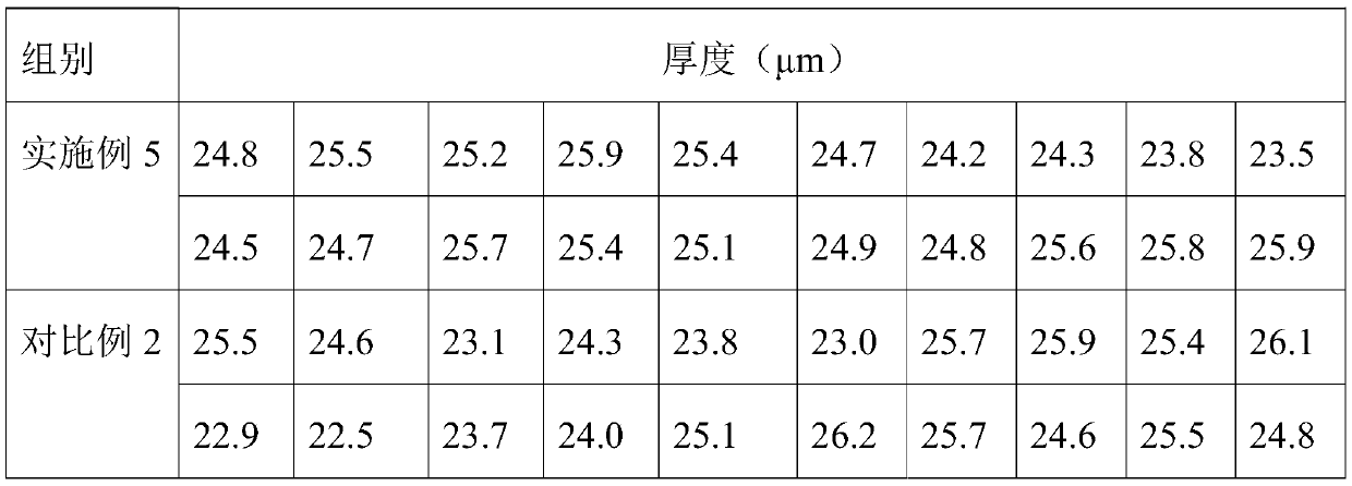 Lithium ion battery diaphragm, manufacturing method and application thereof