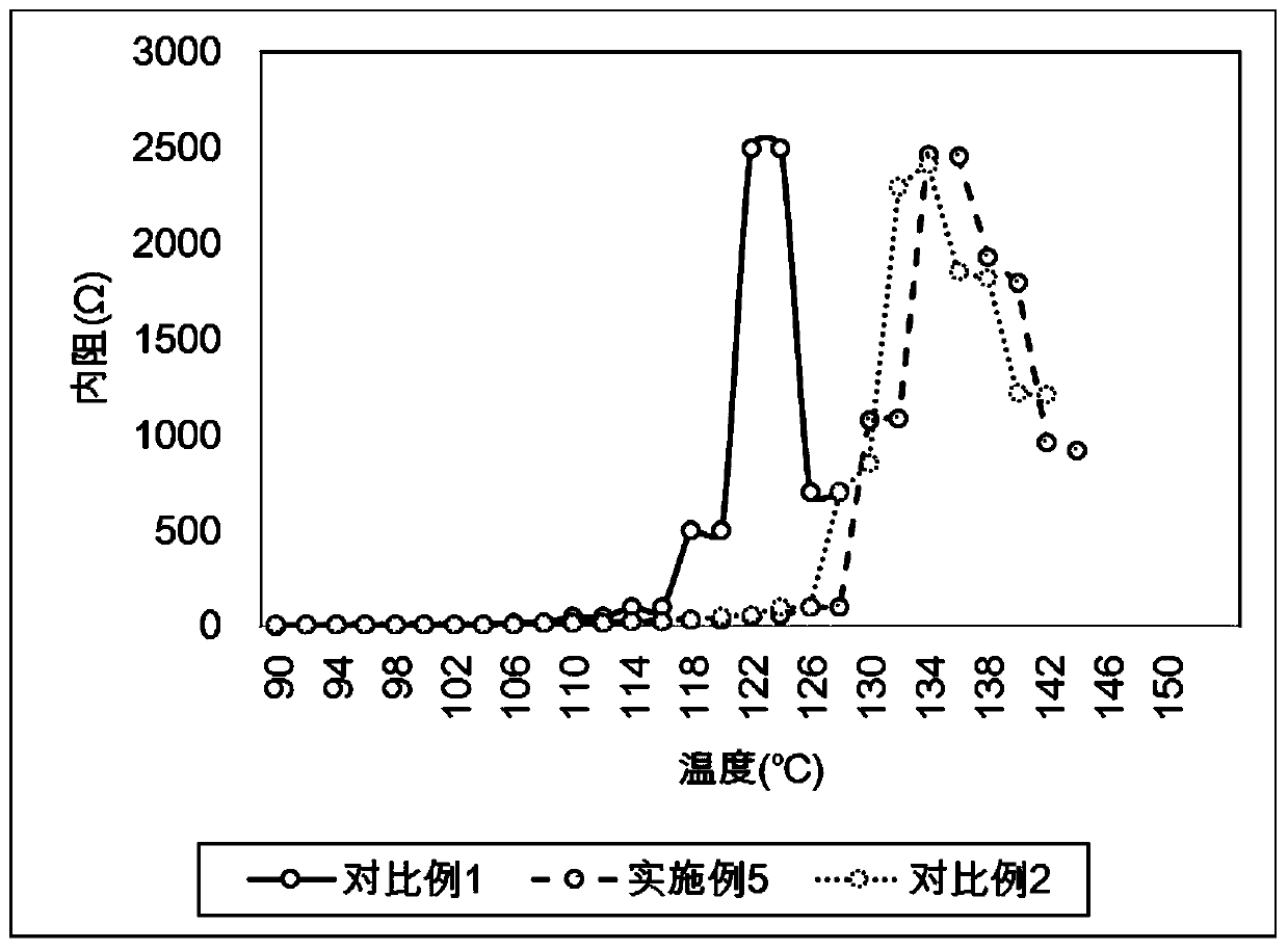 Lithium ion battery diaphragm, manufacturing method and application thereof