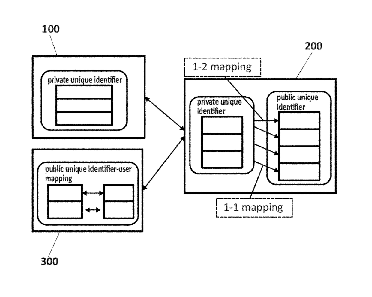 Method, a device and computer program products for protecting privacy of users from web-trackers