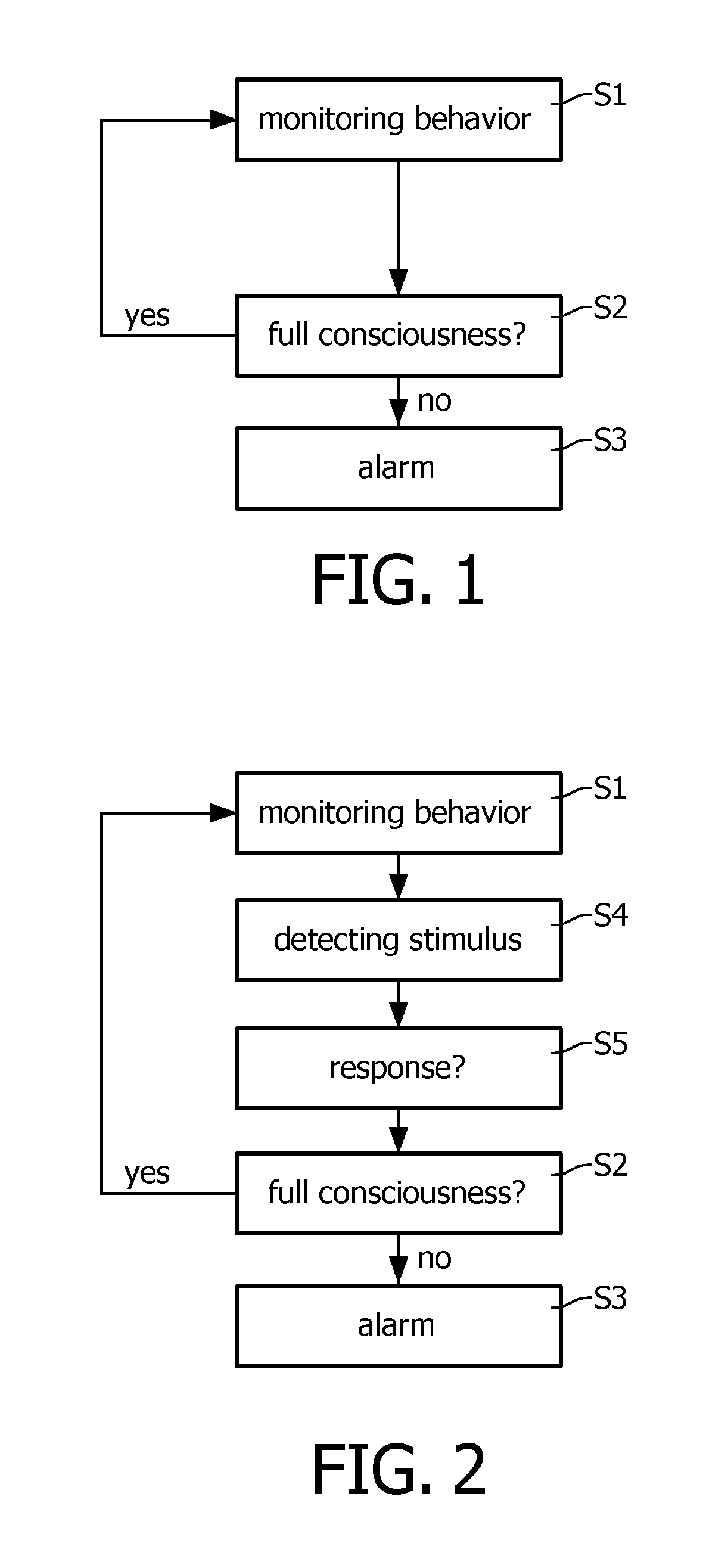 Consciousness monitoring