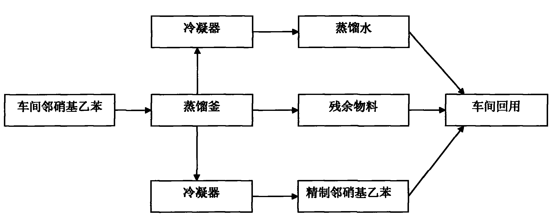 Distillation and purification method of o-nitroethylbenzene