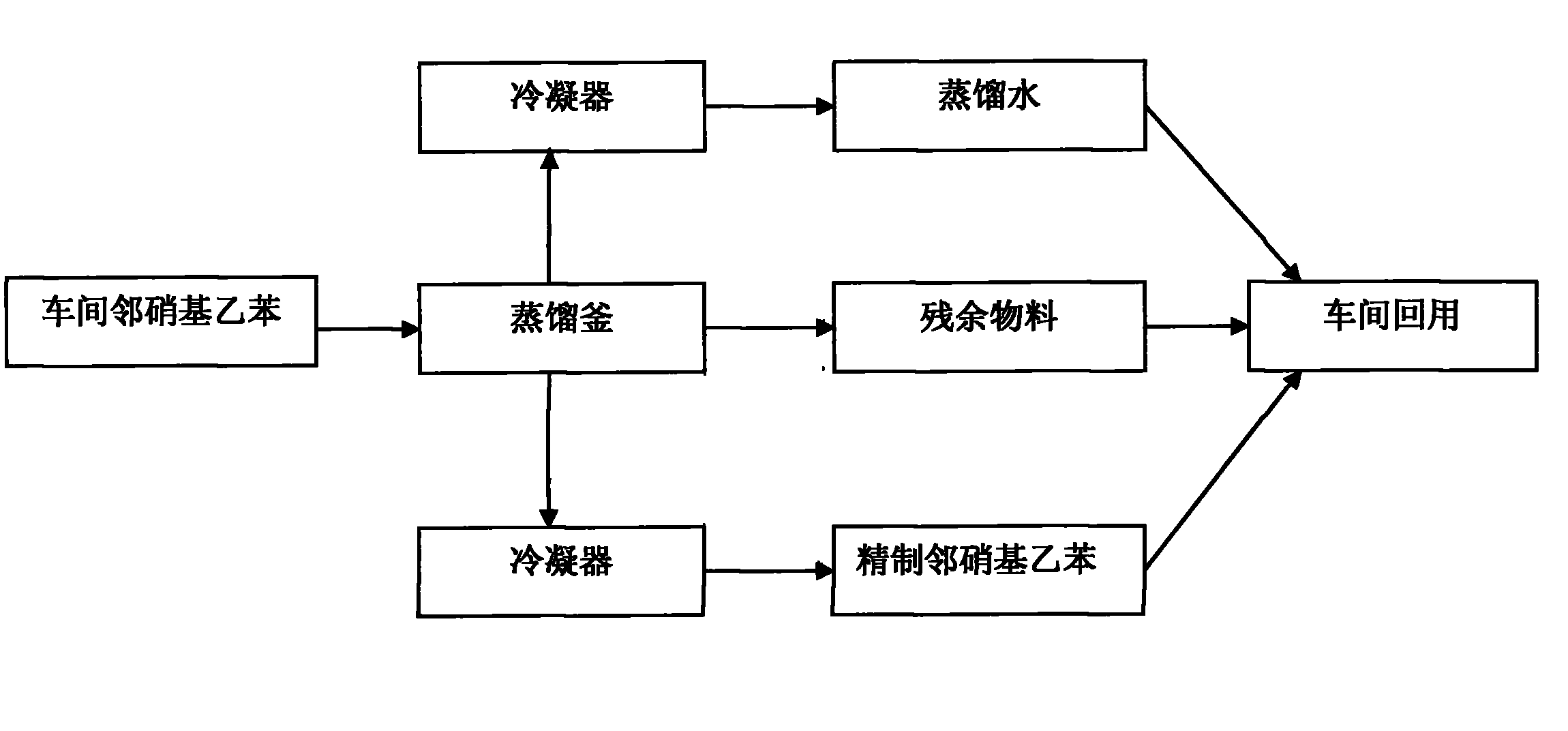 Distillation and purification method of o-nitroethylbenzene