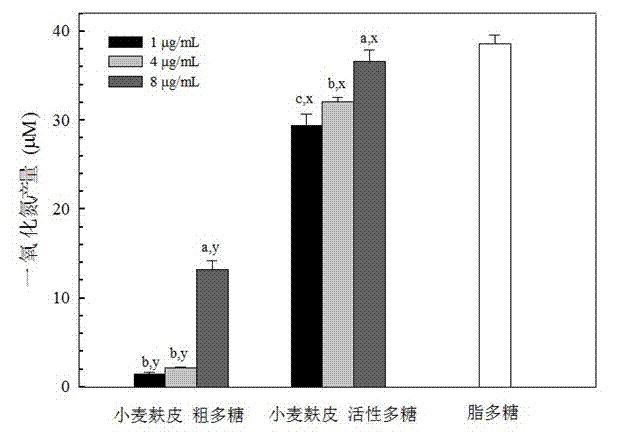 Method for extracting and purifying active polysaccharides of wheat bran