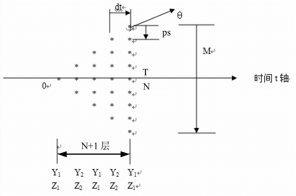 Backward stochastic differential equation (BSDE)-based option pricing method and device