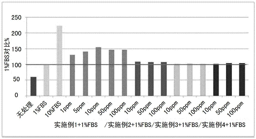 Composition containing salted fermented Korean ginseng extract