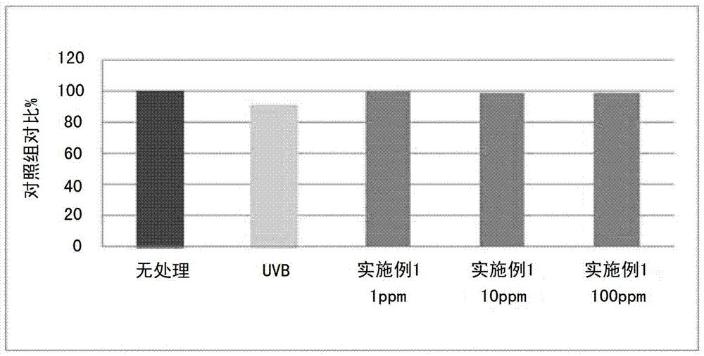 Composition containing salted fermented Korean ginseng extract