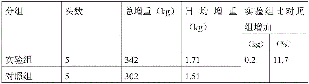 Preparation method of silage