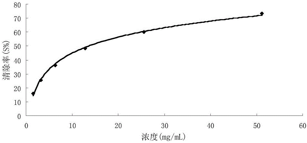 Method of preparing food preservative through extraction waste liquid of cinnamon oil