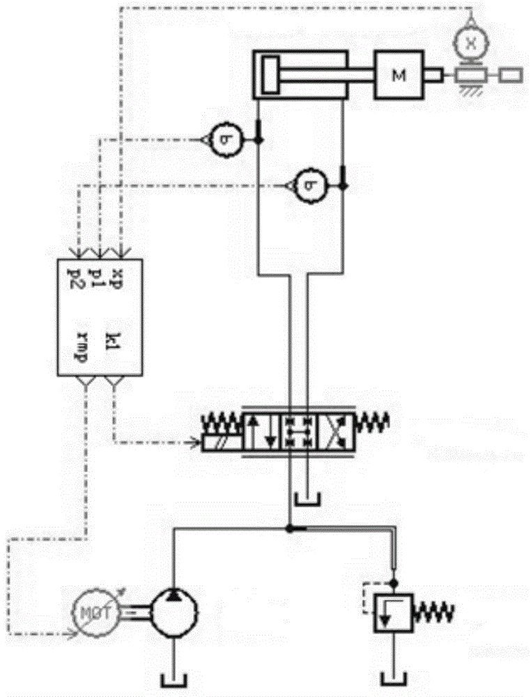 Digital simulation model correcting method and system