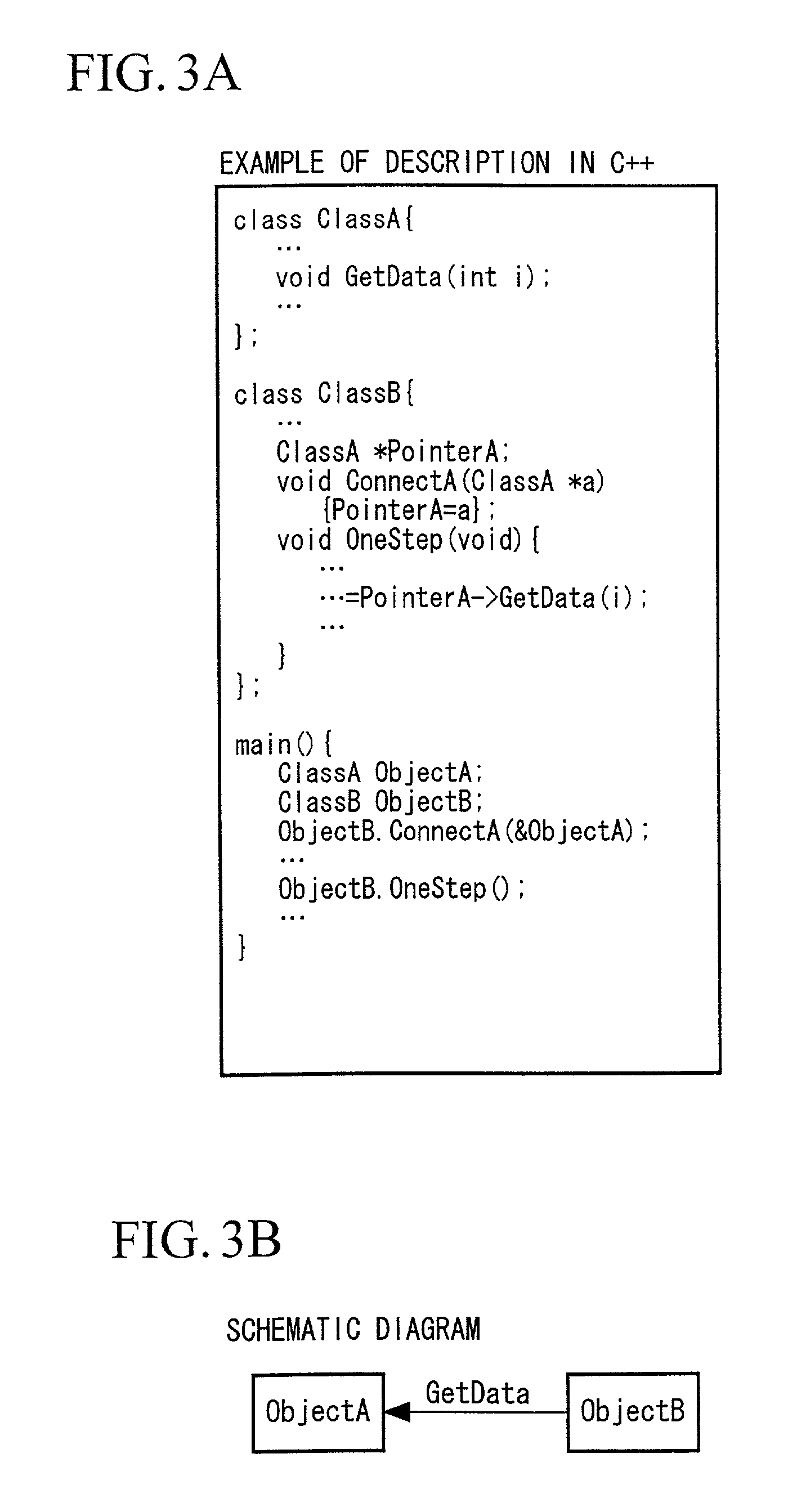 Method, and apparatus for simulating a system using an object oriented language