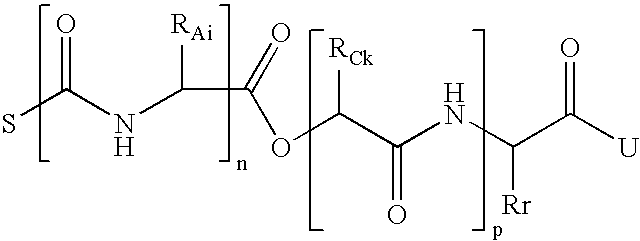 Process for preparation of biodegradable polymers and resins from proteins, and plastics obtained thereby