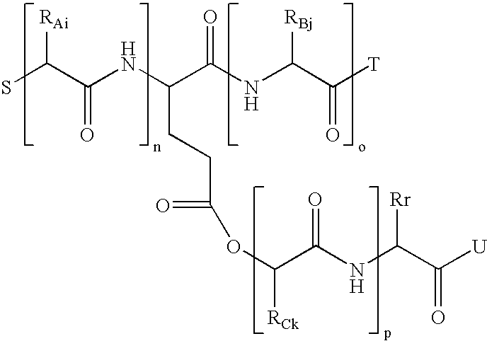 Process for preparation of biodegradable polymers and resins from proteins, and plastics obtained thereby