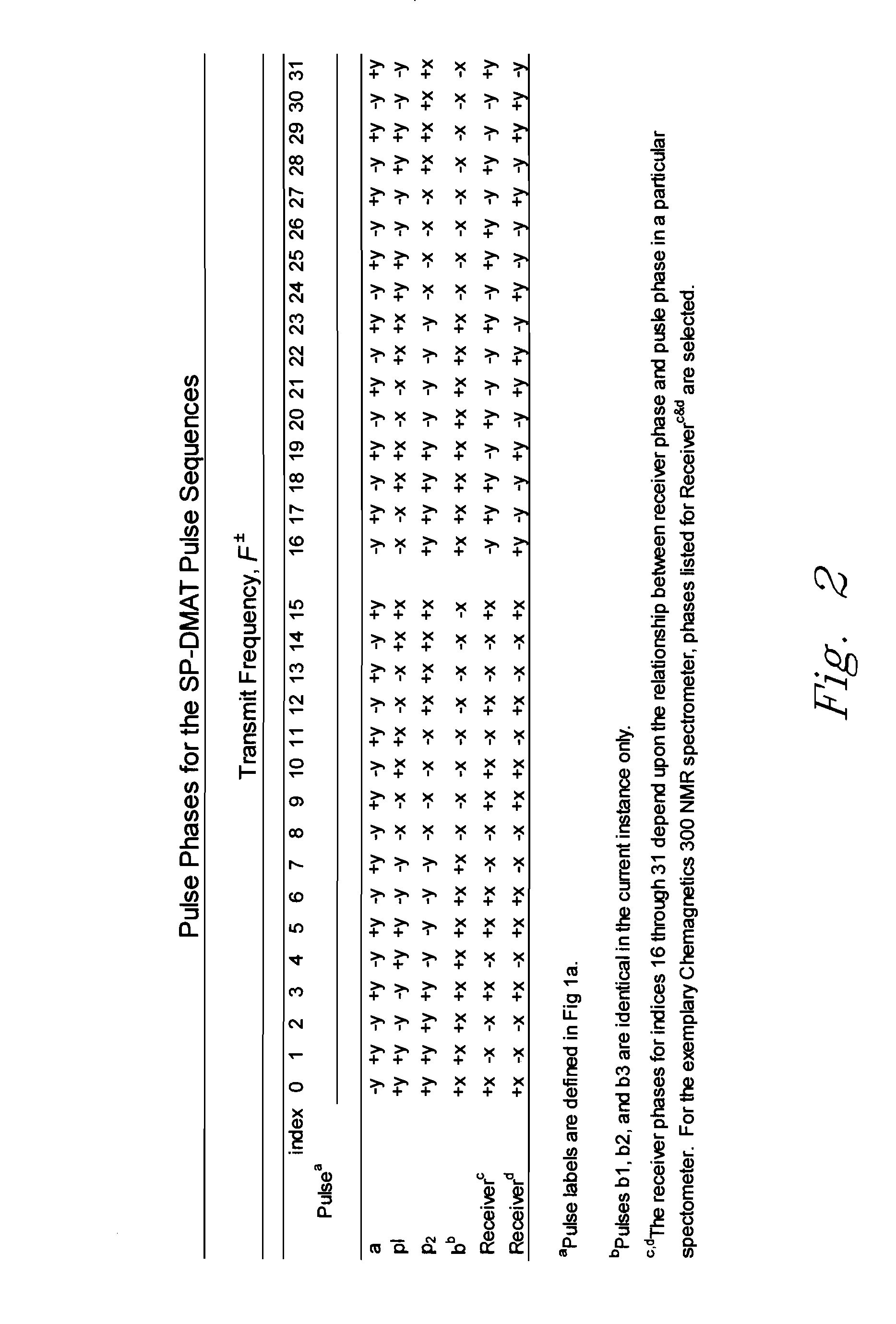 Discrete magic angle turning system, apparatus, and process for in situ magnetic resonance spectroscopy and imaging