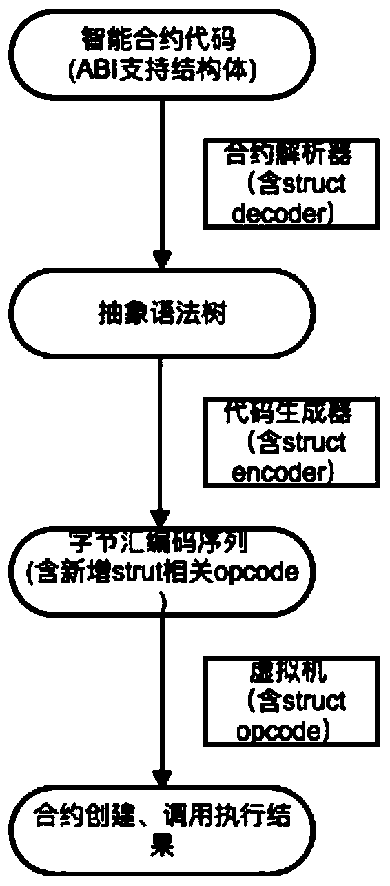 A highly available contract execution method and system