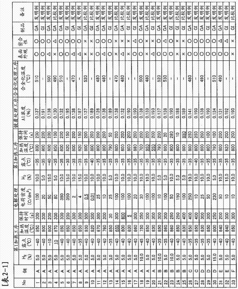 Production method for high-strength hot-dip galvanized steel sheets and production method for high-strength alloyed hot-dip galvanized steel sheets