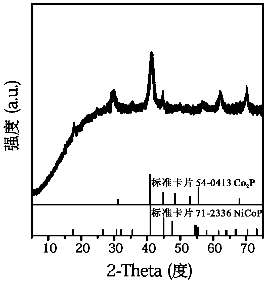 A multi-metal phosphide nanotube catalyst with uniform distribution of catalytic centers and its low-temperature preparation method