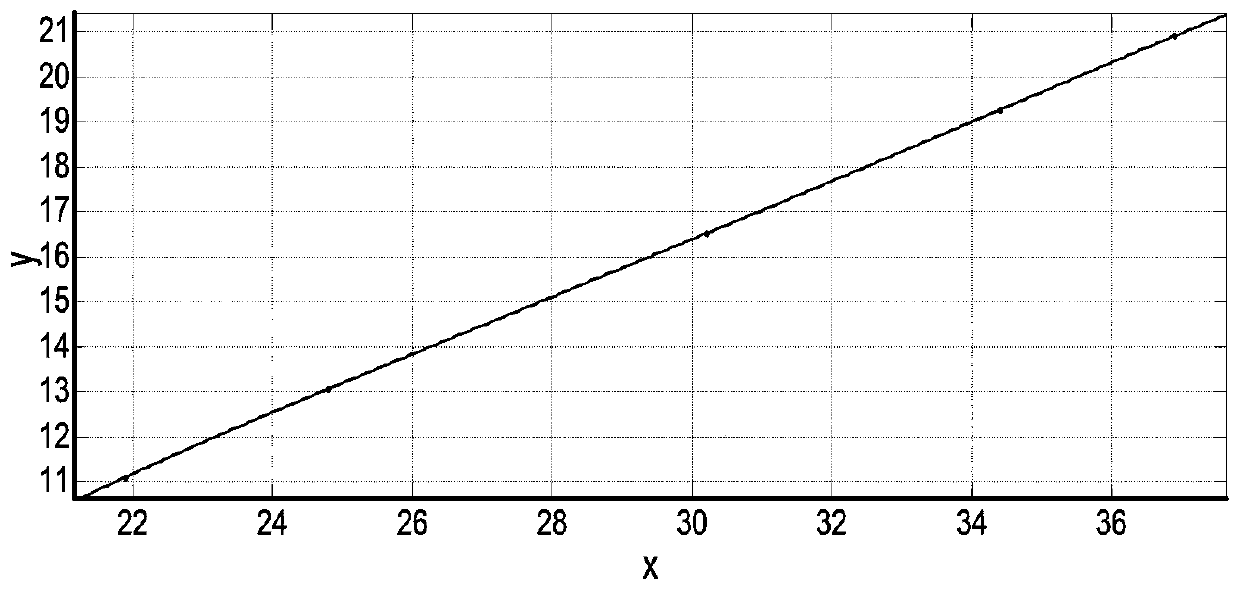 Determination method for power frequency operating electrical parameters of three-phase asynchronous motor