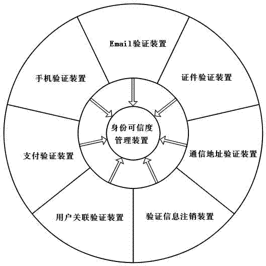 Real-name authentication apparatus