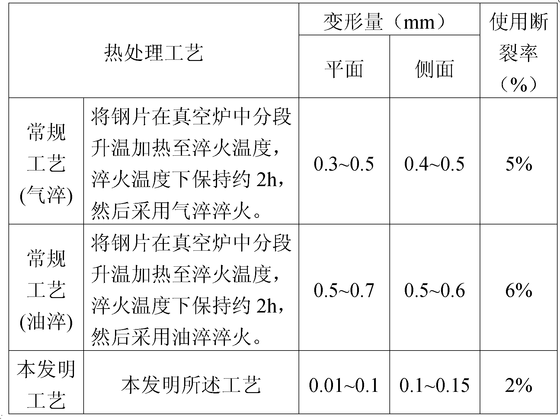 Pre-cold pressing quenching correction technology for die steel