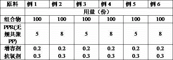 Marine wear-resistant ultrahigh-molecular-weight polyethylene composite material