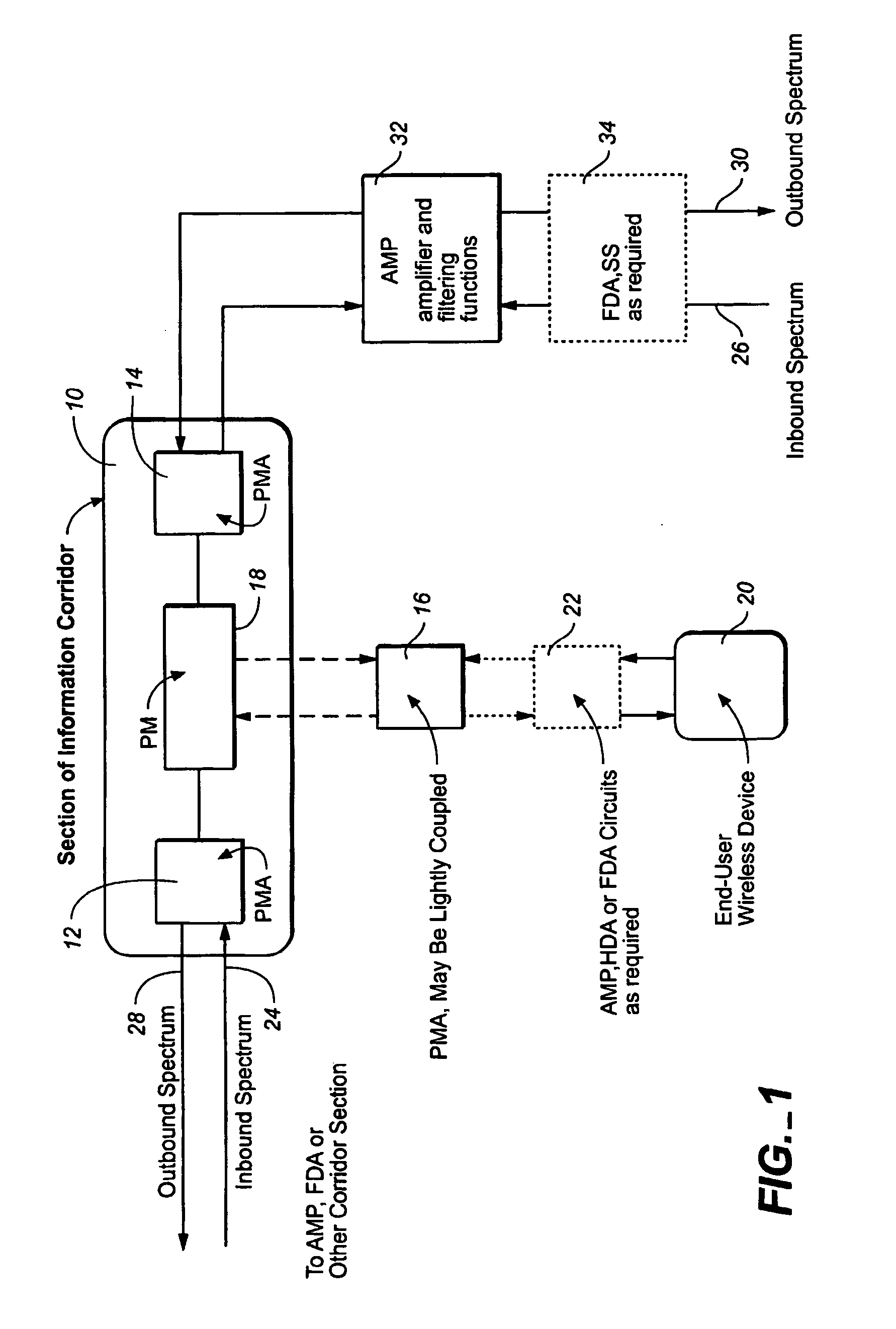 Method and apparatus for information conveyance and distribution